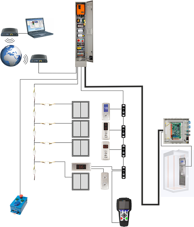 ARKEL ARCODE SERİAL 